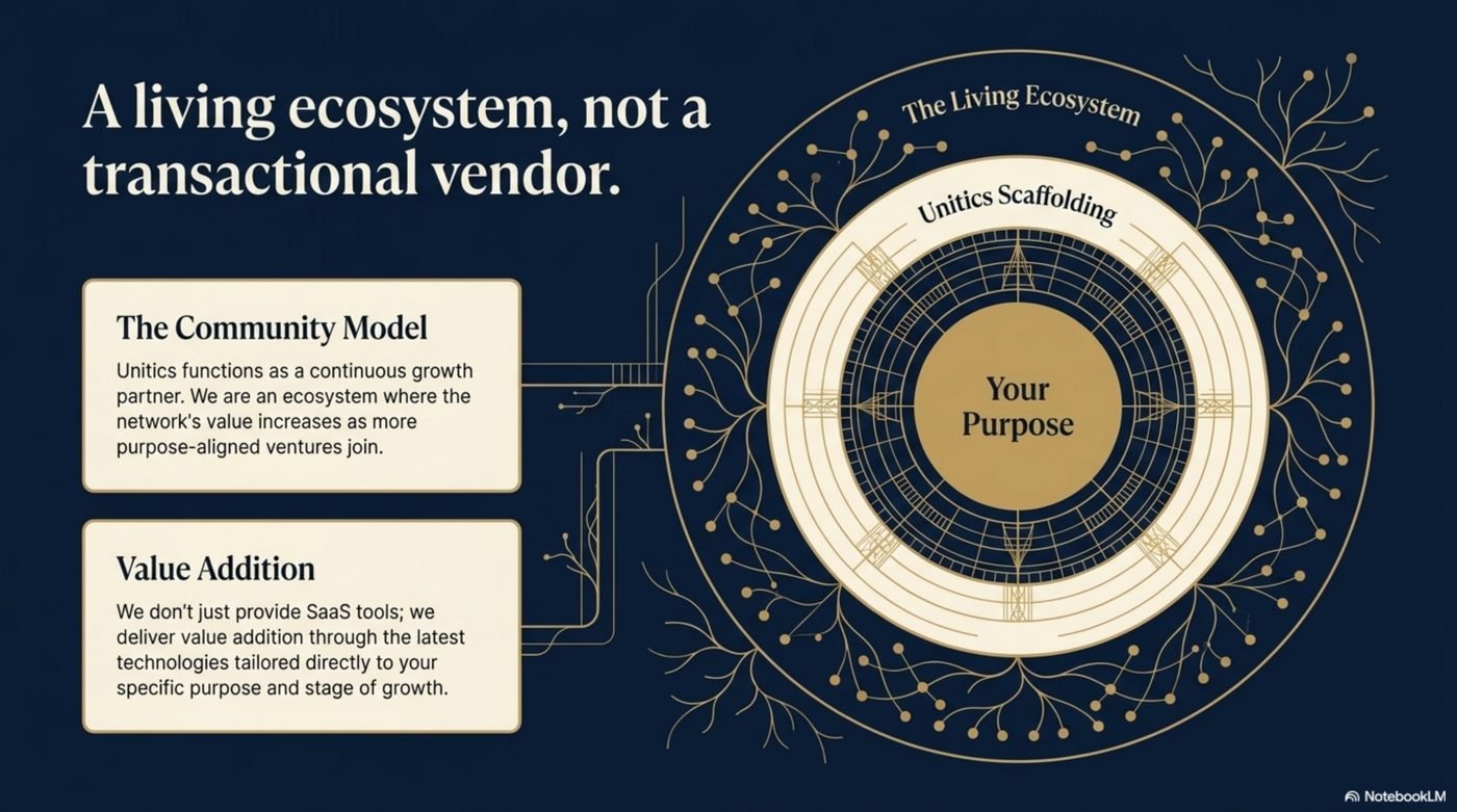 A living ecosystem, not a transactional vendor — Unitics Community Model